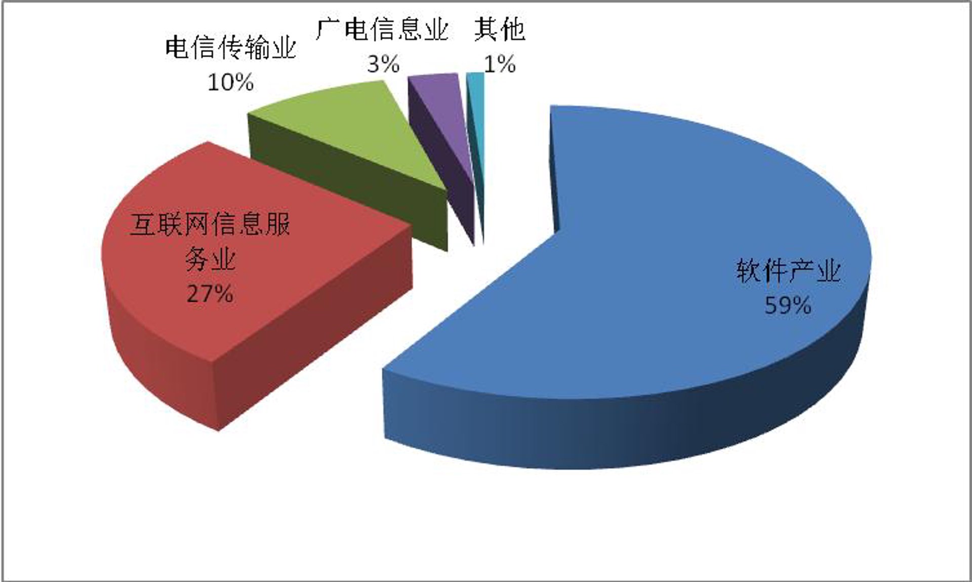 怛赛率信息