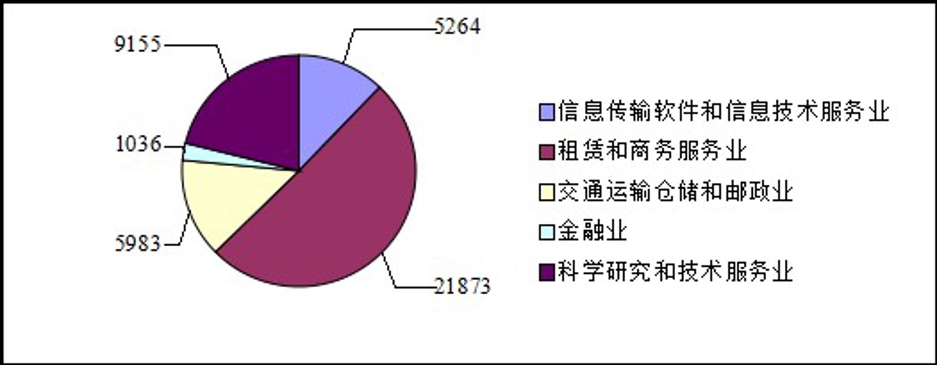 怛赛率信息